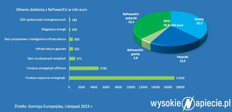 Krajowy-Plan-Odbudowy-z-rozdzialem-RePowerUe