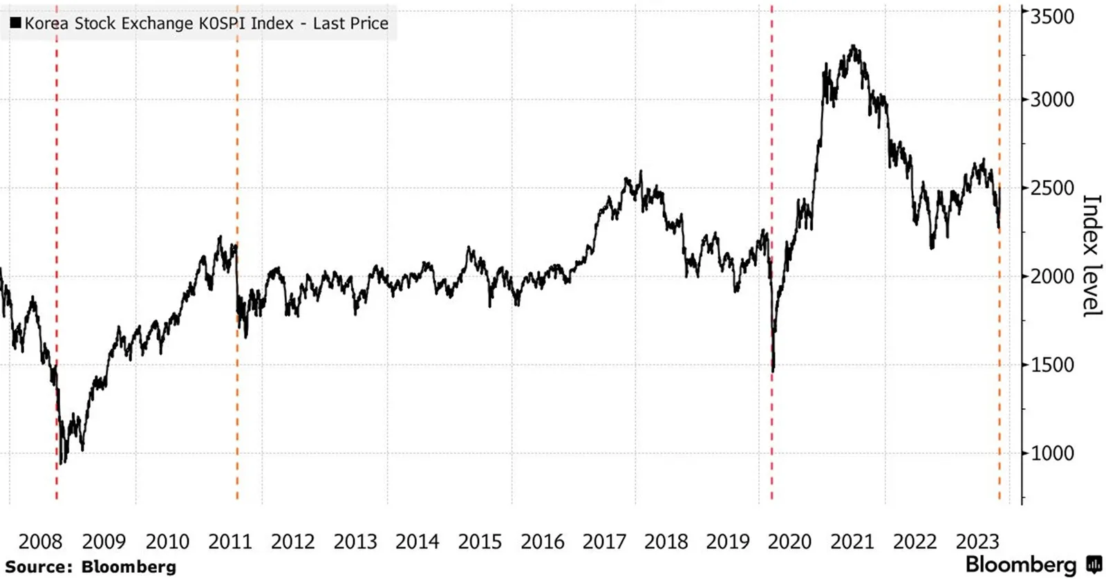 Nie-pierwszy-raz-jak-Korea-zakazuje-short-sell