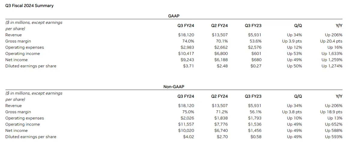 Nvidia-dane-finansowe-finweek