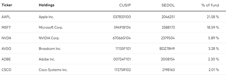 Vanguard-Information-Technology-ETF
