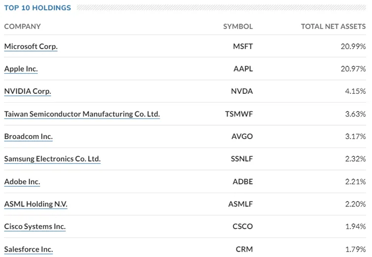 iShares-Global-Tech-ETF
