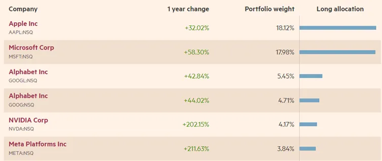 iShares-U.S.-Technology-ETF