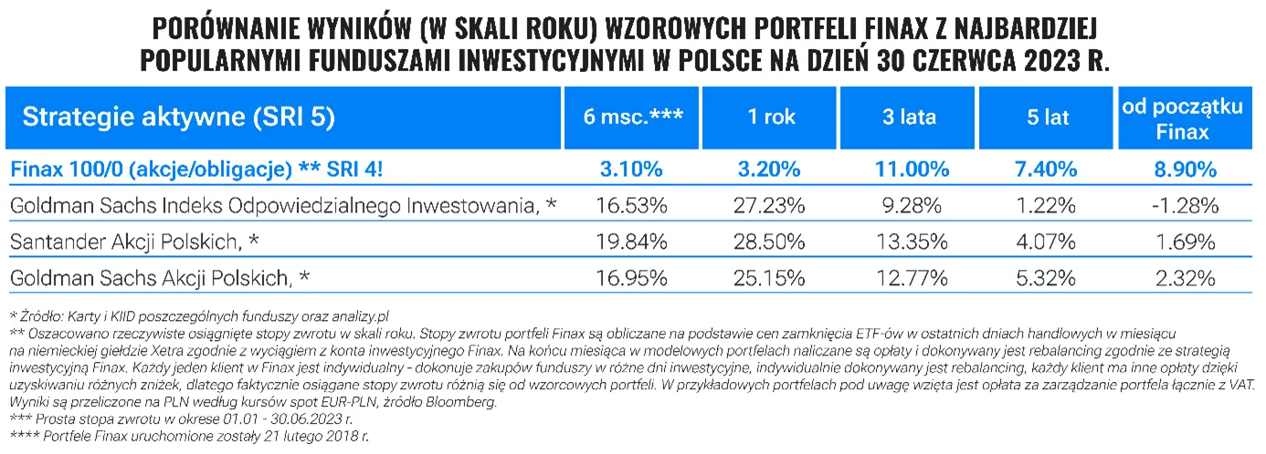 wynik-funduszy-na-tle-benchamrku