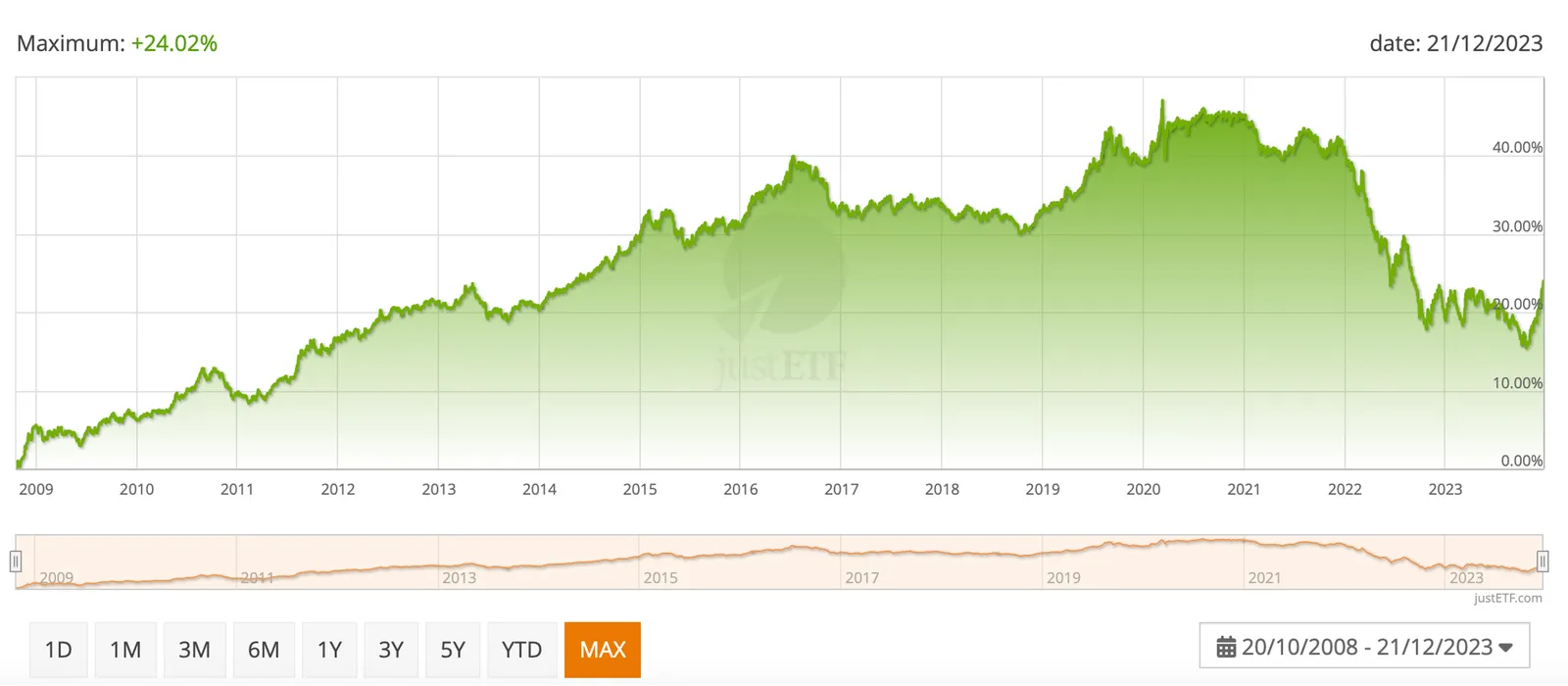 Dobry fundusz ETF – ishares Government Bonds