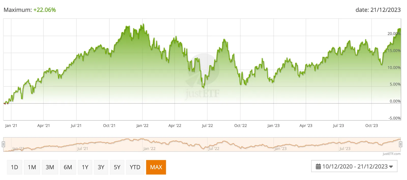 Fundusz ETF dla każdego – Vanguerd LifeStrategy 80
