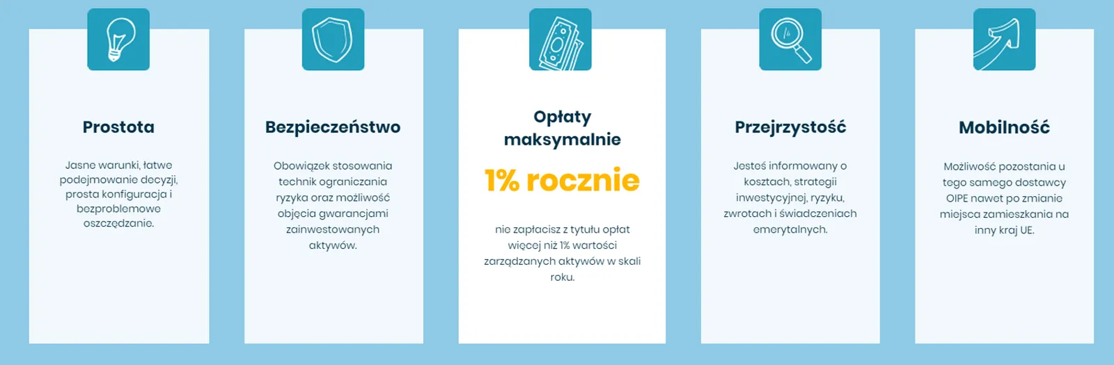 Podsumowanie korzyści OIPE