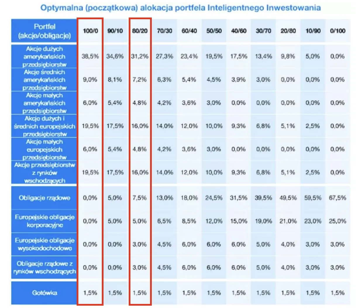 Strategie FINAX dla OIPE