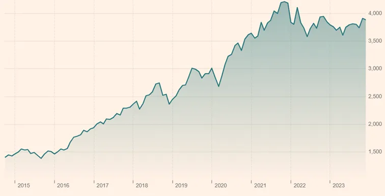 Xtrackers-MSCI-World-Momentum-Factor-–-zachowanie-kursu-od-momentu-debiutu-gieldowego