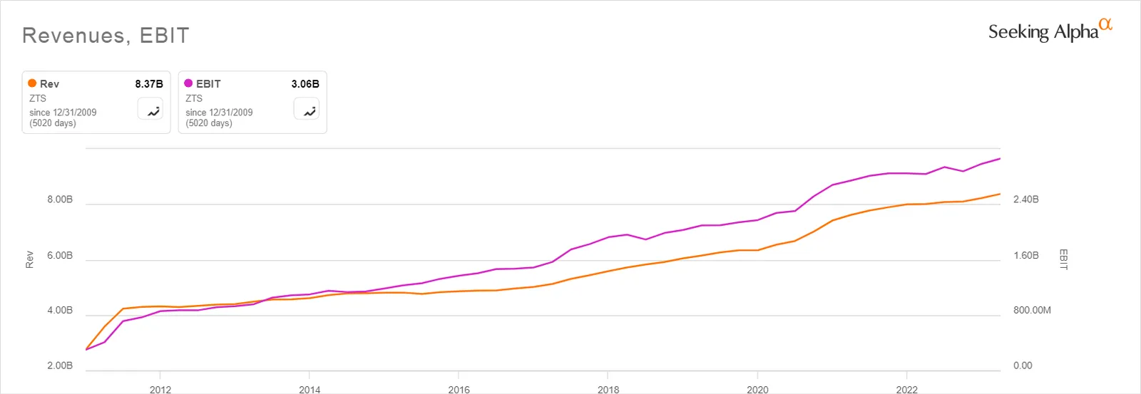 chart-comparison-29