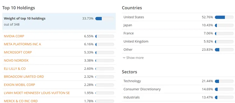 iShares-Edge-MSCI-World-Momentum-Factor-UCITS-ETF