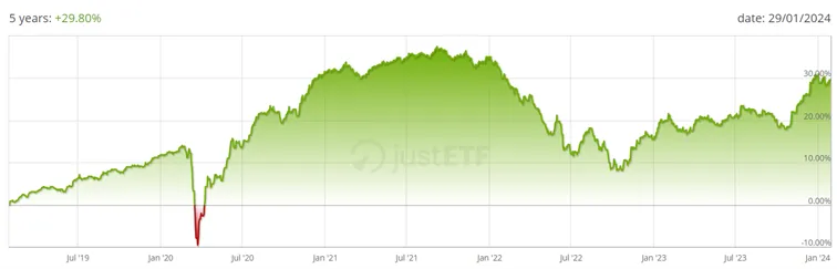 ISHARES-FALLEN-ANGELS-USD-BOND-ETF-–-notowania-od-2018-roku