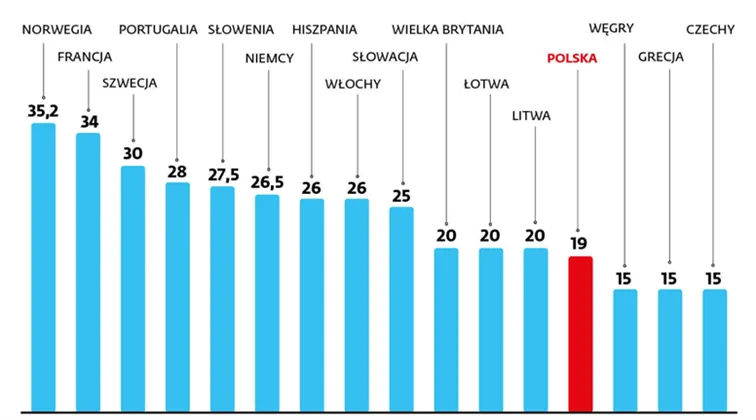 Maksymalne-stawki-opodatkowania-zyskow-kapitalowych-w-Europie