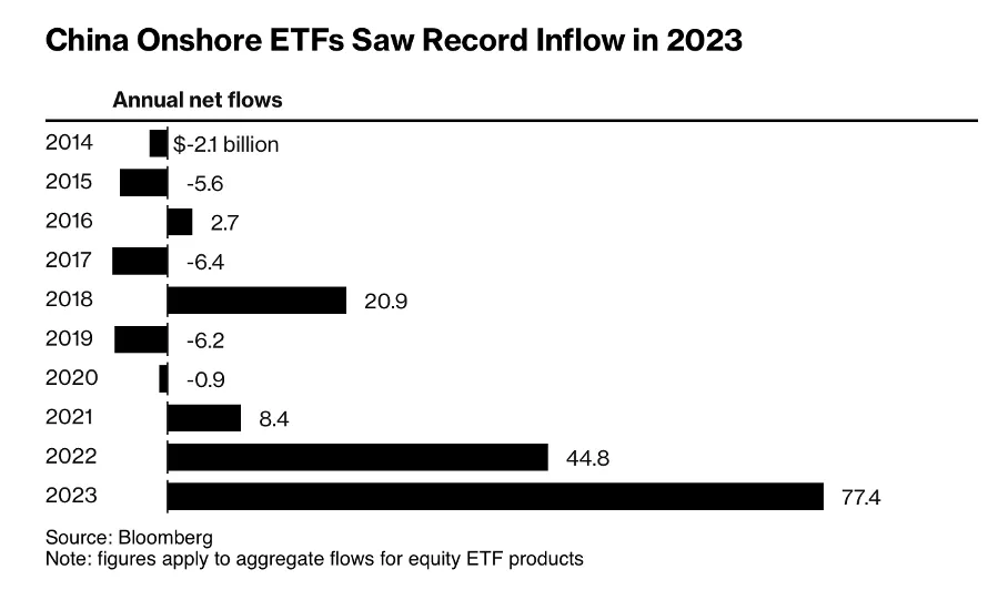 Rekordowe-naplywy-do-krajowych-funduszy-ETF