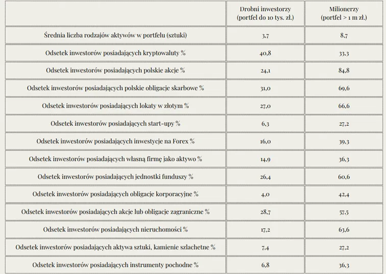 Roznice-miedzy-milionerami-a-drobnymi-inwestorami