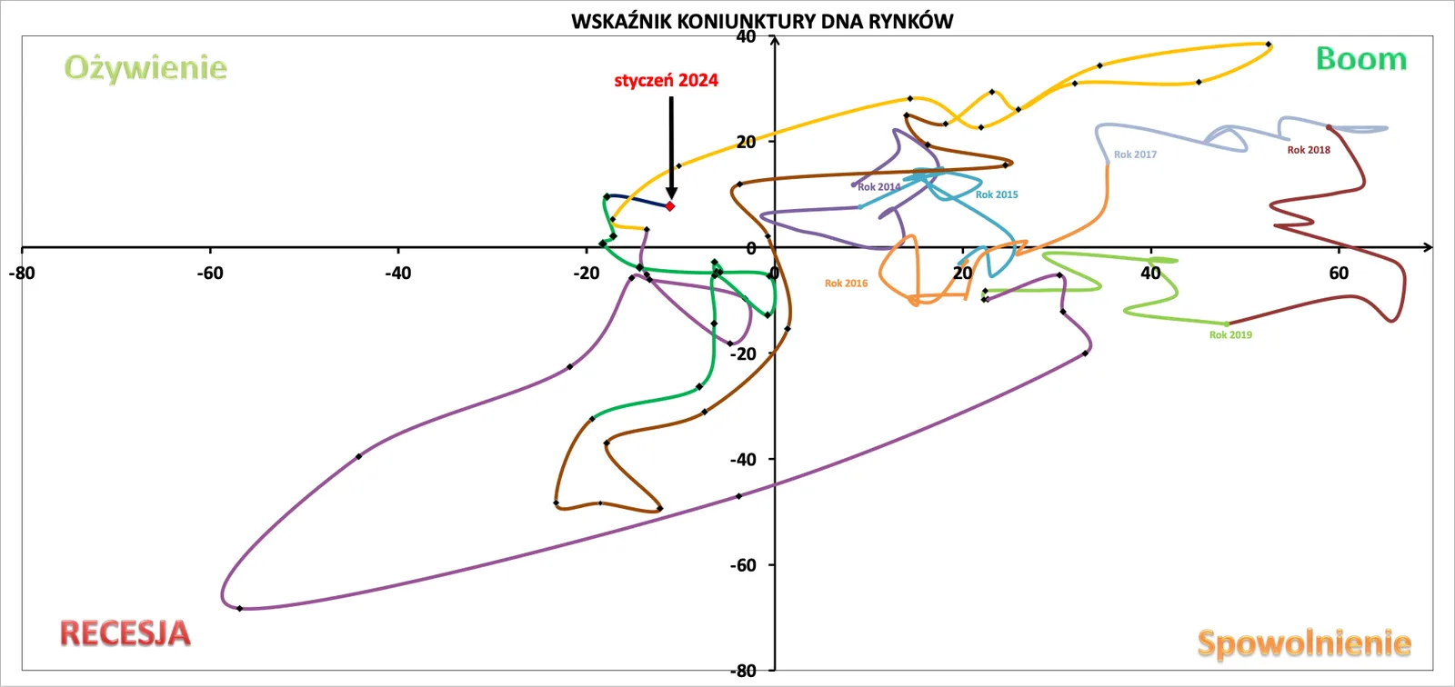 Wskaznik-Koniunktury-DNA