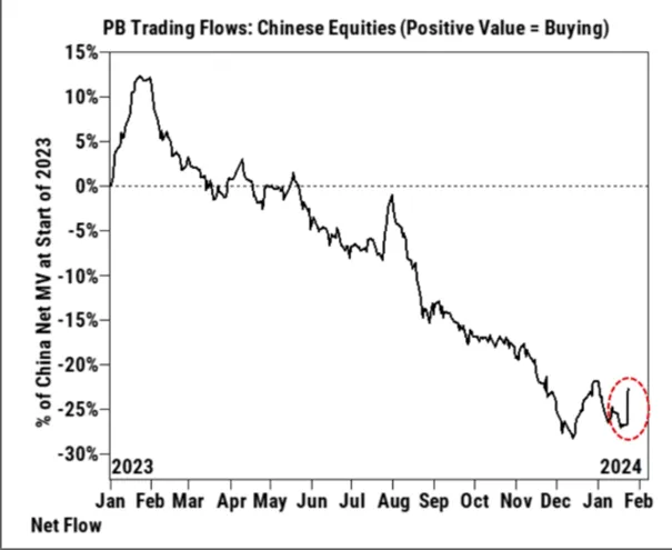 chinese-equities