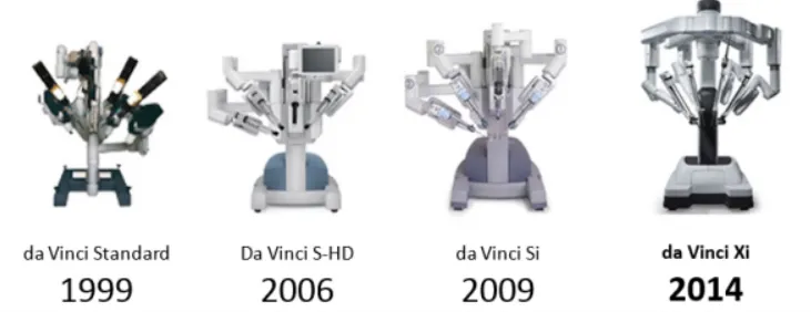 kolejne-wersje-robota-Da-Vinci