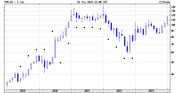 tsm-kurs