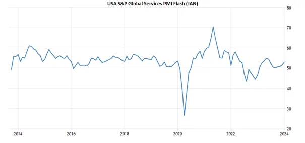 usa-global-pmi-sp500