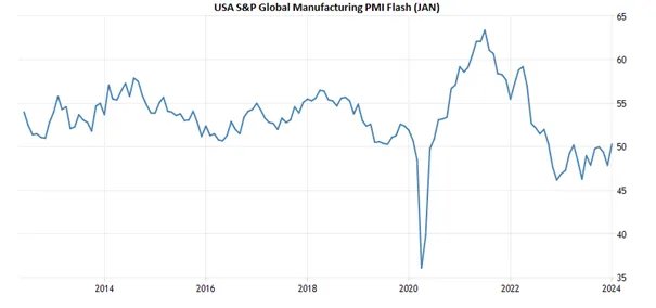 usa-global-pmi