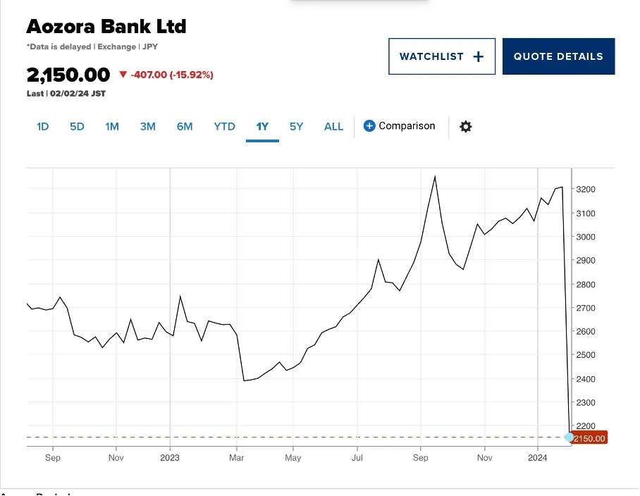 Aozora-Bank