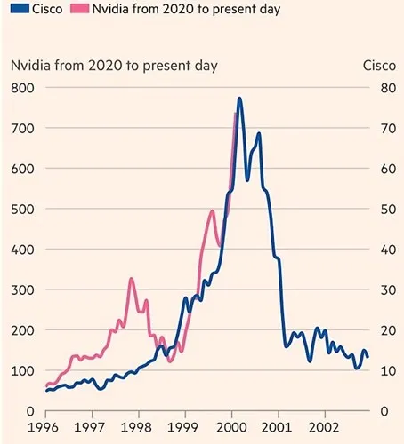 Cisco-Nividia-2020-do-2024-takie-same