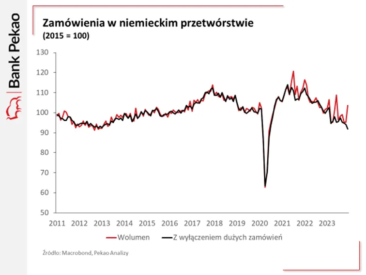 Zamowienia-w-niemieckim-przetworstwie