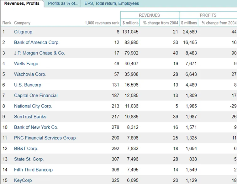 Citigroup-bylo-najwiekszym-bankiem-Ameryki-tuz-przed-krachem-z-2008-roku