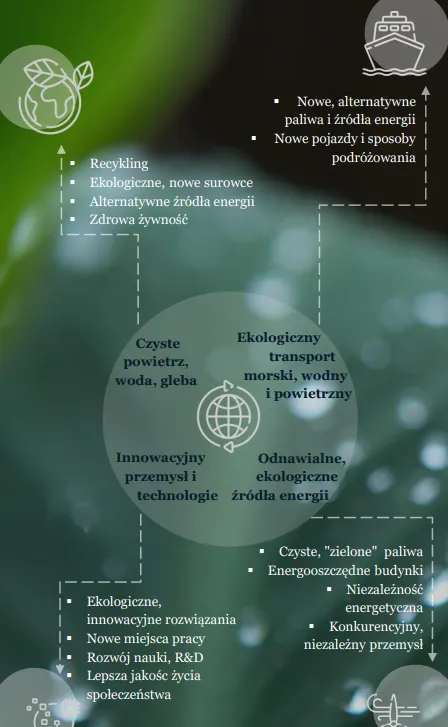 Glowne-zalozenia-Zielonego-Ladu