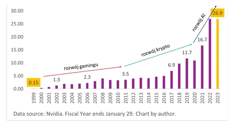 Nvidia-brala-udzial-w-kazdym-waznym-trendzie-technologicznym