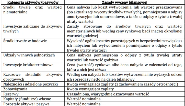 Ogolne-zasady-wyceny-bilansowej-aktywow-i-pasywow