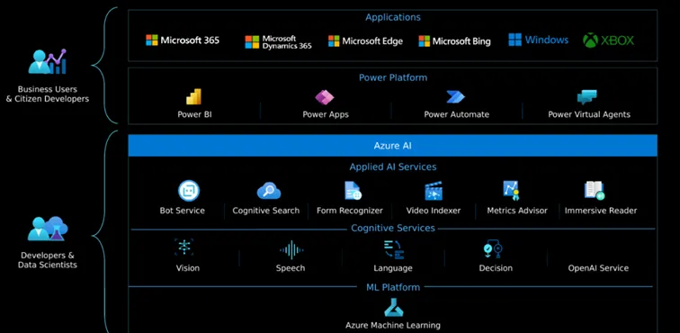 Portfolio-AI-firmy-Microsoft