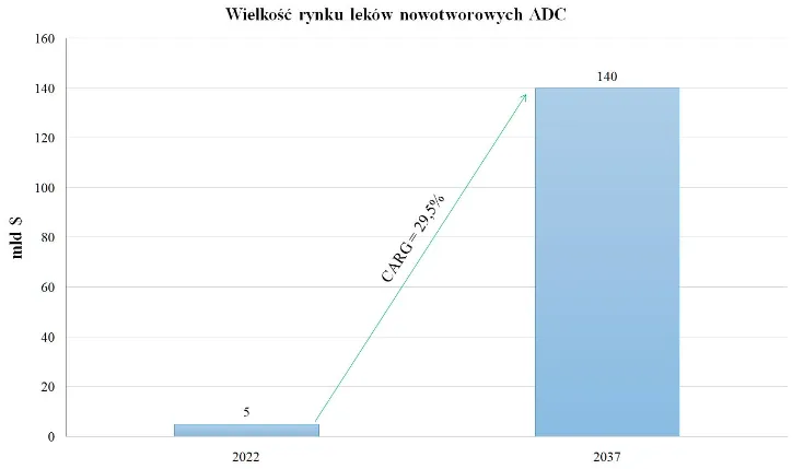 Potencjal-wzrostu-rynku-ADC