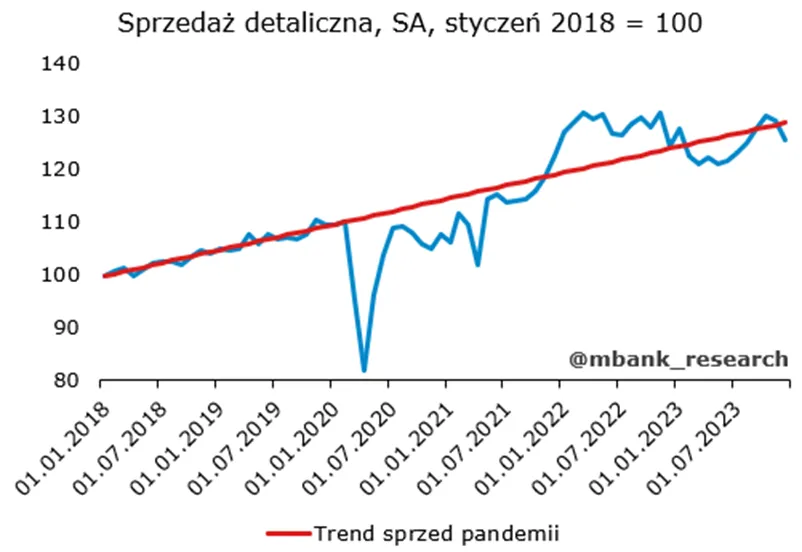 Sprzedaz-detaliczna-SA-styczen-2018100
