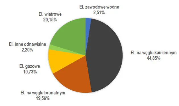 Struktura-produkcji-energii-elektrycznej-w-styczniu-2024-r