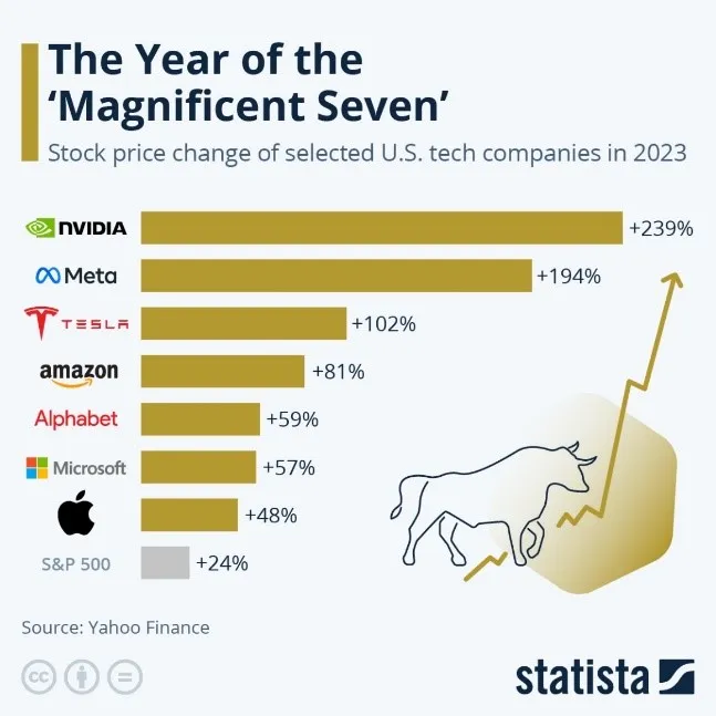 The-Year-of-the-Magnificent-Seven
