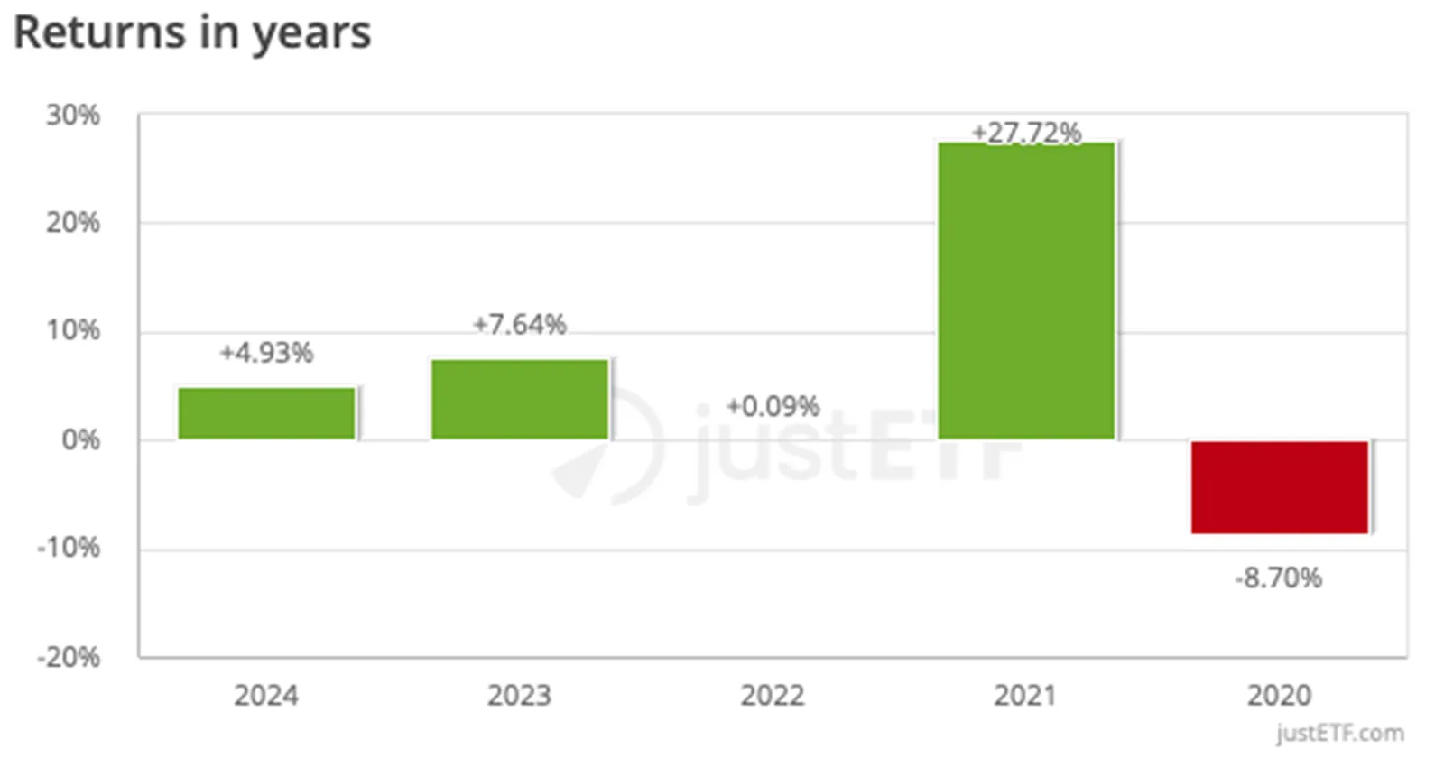 Vanguard-FTSE-All-World-High-Dividend-Yield-IE00B8GKDB10