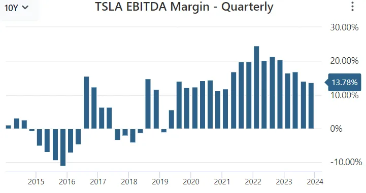 marza-EBITDA-firmy-Tesla