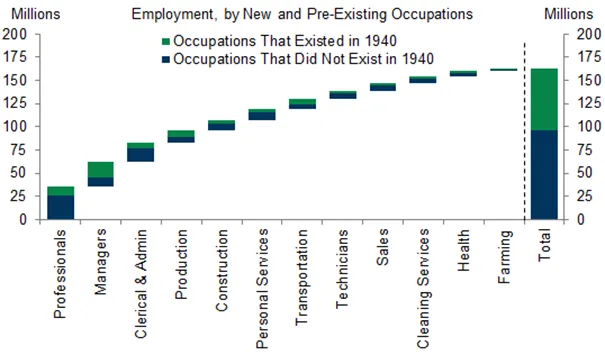 Employment-by-New-and-Pre-Existing-Occupations
