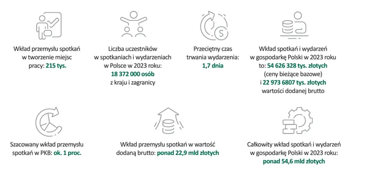 Kluczowe-dane-branzy-eventowej-w-Polsce