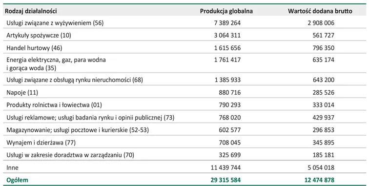 Posredni-wklad-spotkan-i-wydarzen-w-gospodarke-Polski-w-2023-roku-w-tys.-zl