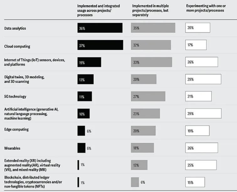 Procent-respondentow-jaka-wdraza-albo-eksperymentuje-z-rozwiazaniami-metaverse-–-dane-z-raportu-Deloitte-z-wrzesnia-2023