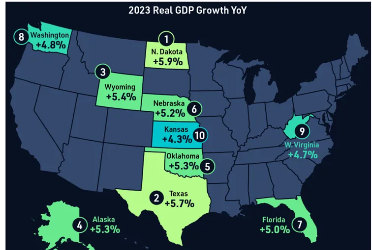 Stany-ktore-posiadaly-w-2023-roku-najszybszy-wzrost-PKB-w-USA