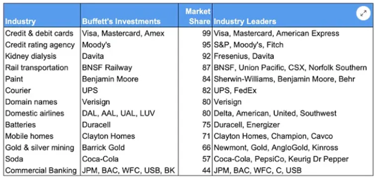 Warren-Buffett-bardzo-lubi-inwestowac-w-firmy-majace-monopol-w-konkretnej-branzy
