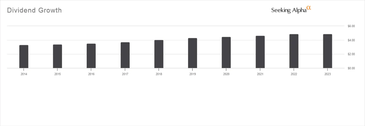 Wzrost-dywidendy-Digital-Realty-Trust