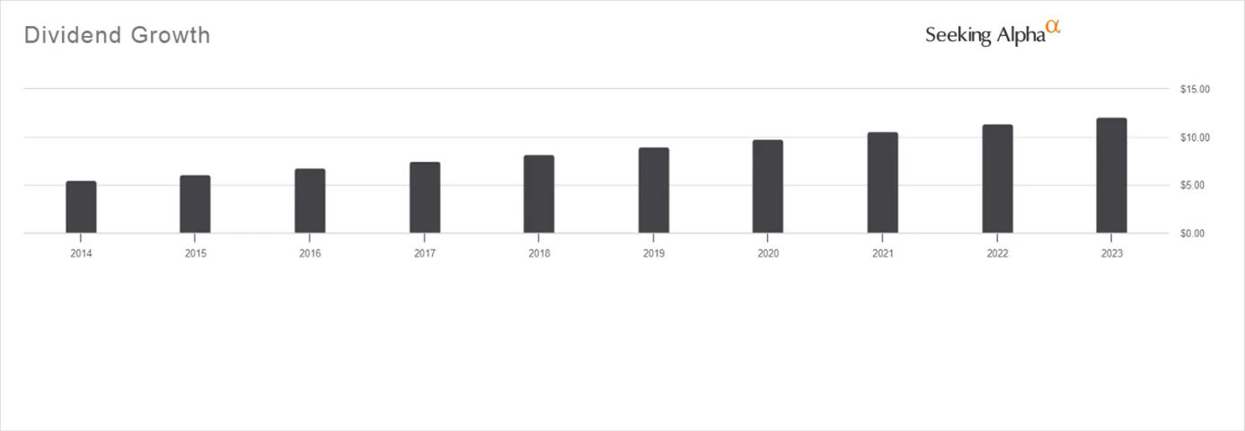 Wzrost-dywidendy-Lockheed-Martin