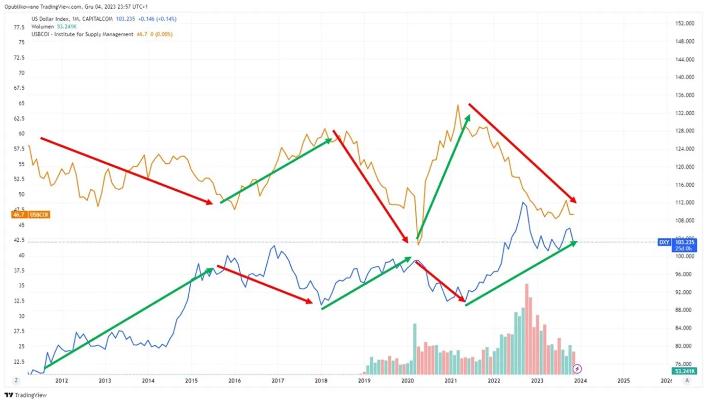 us-dollar-indeks