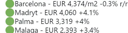Ceny-mieszkan-w-glownych-miastach-Hiszpanii-w-4Q23