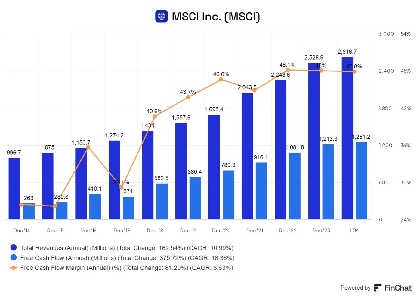 MSCI-ac-Wzrost-przychodow-i-przeplywow-wolnych-w-ciagu-ostatnich-10-lat