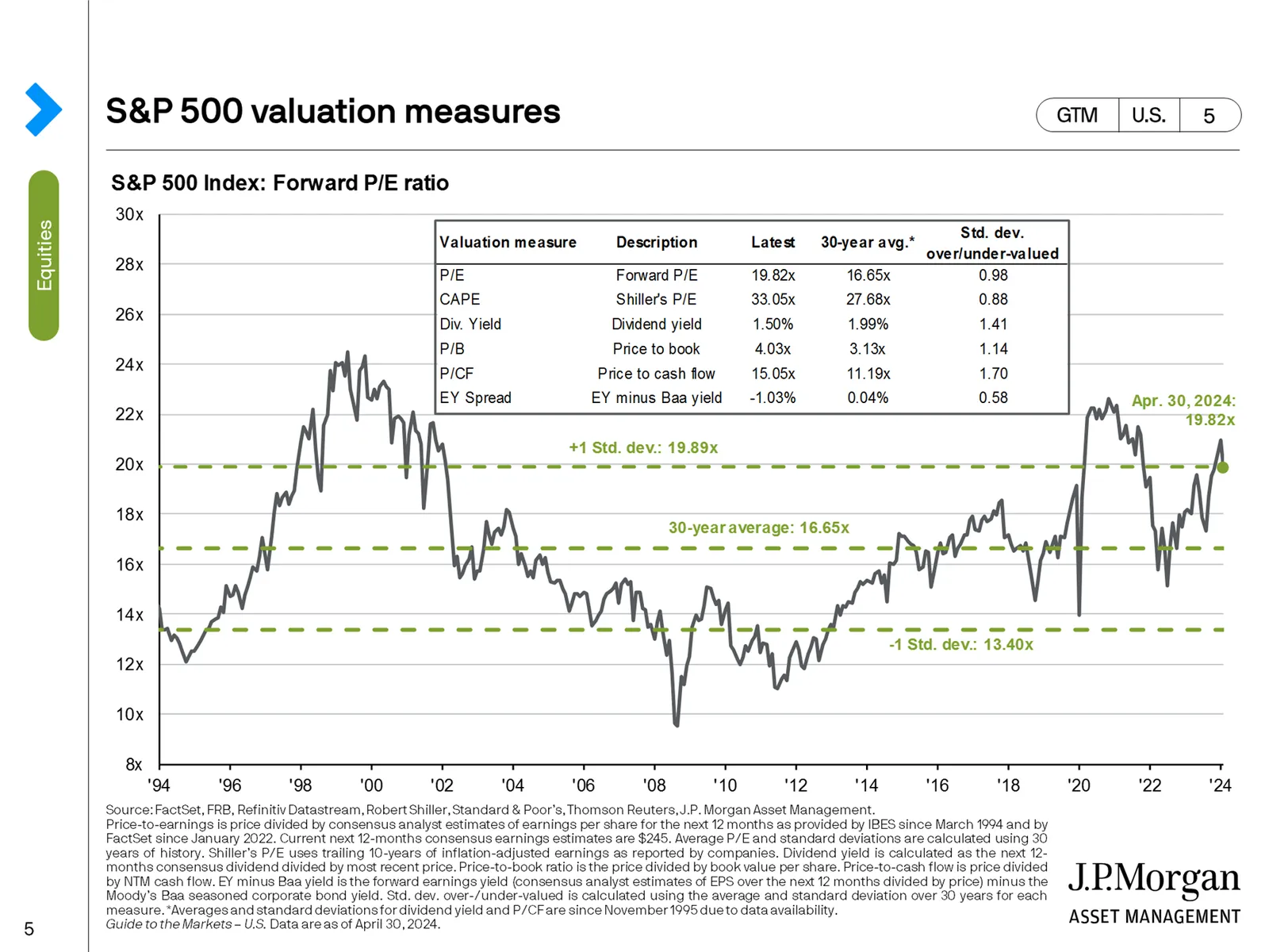 Miary-wyceny-SP-500